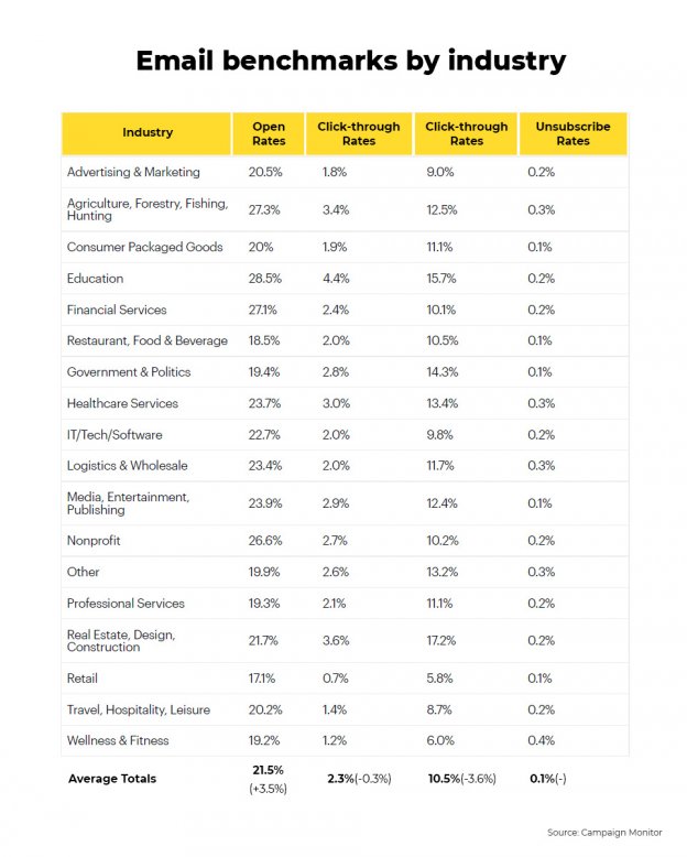 Email Open Rate A Comprehensive Guide
