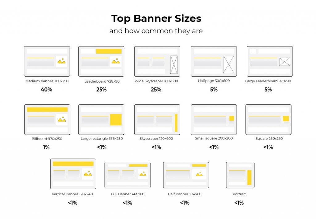 Banner sizes