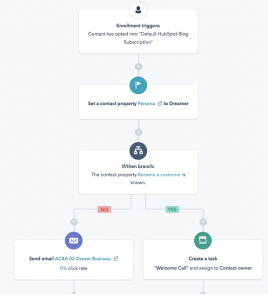 how to combine email marketing and seo for full-circle... Best Ways to Combine SEO & Email Marketing for Better Rankings