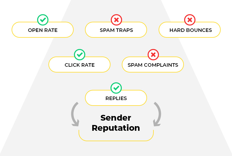 Top 10 Tools to Check Your Email IP & Domain Reputation