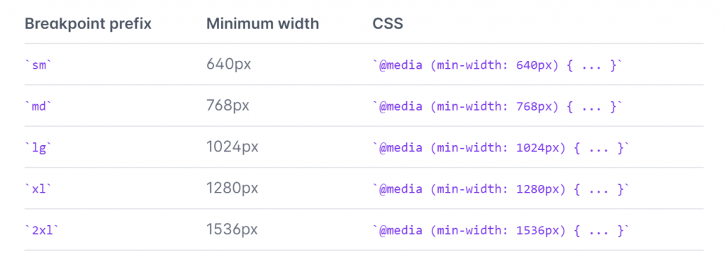 CSS's responsive utility variants