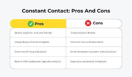 Constant contact- pros cons