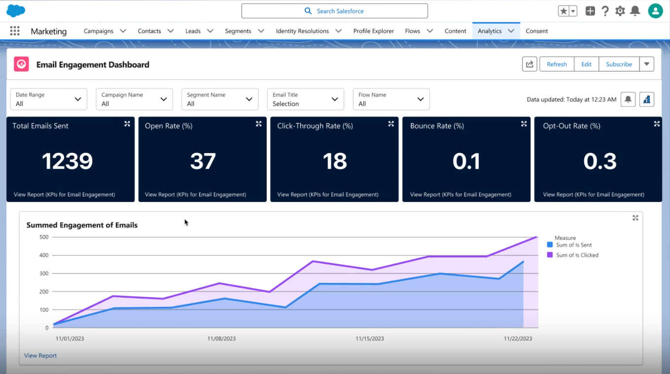 Salesforce Marketing Cloud Growth Edition AI Integration Real Time Data Salesforce Marketing Cloud Growth Edition AI Integration Real Time Data