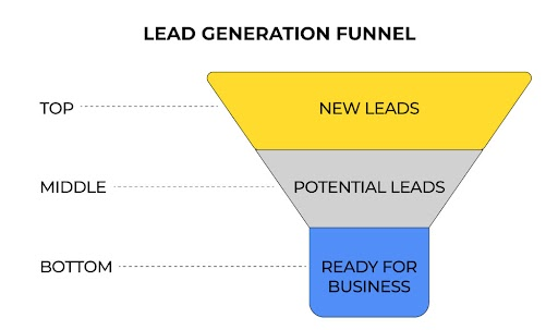 Lead Generation Funnel