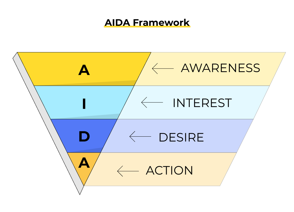 AIDA framework