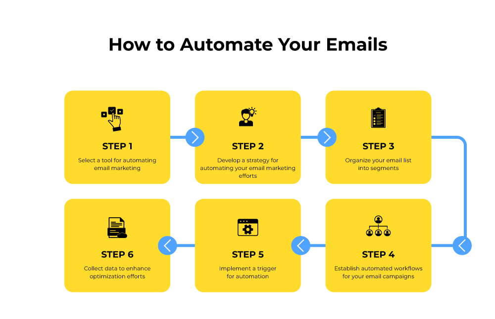 Email Automation Steps