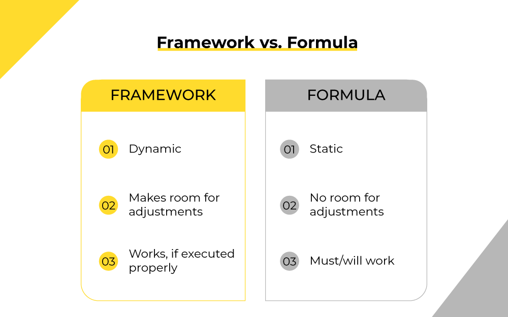 Framework vs Formula