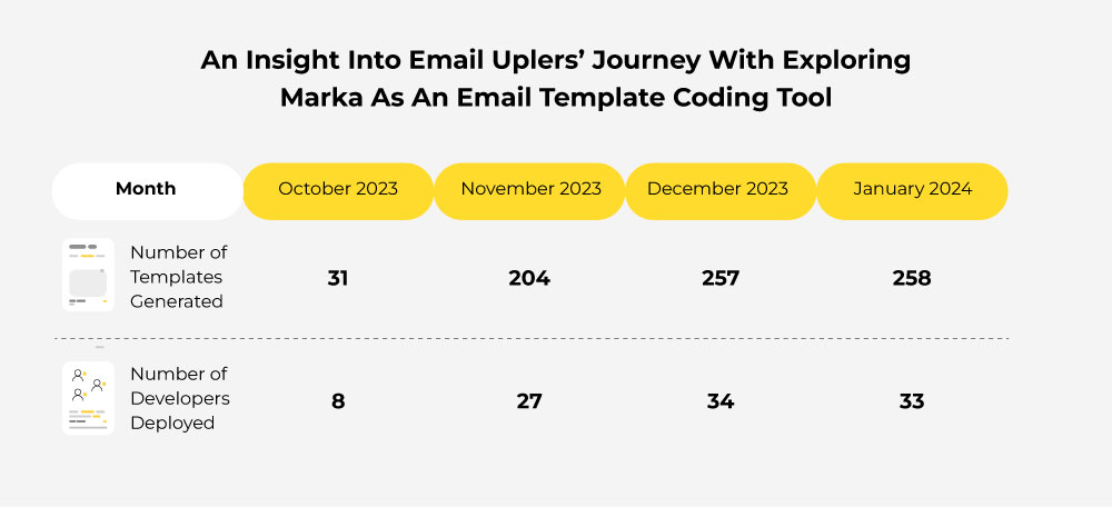 Email Uplers Journey