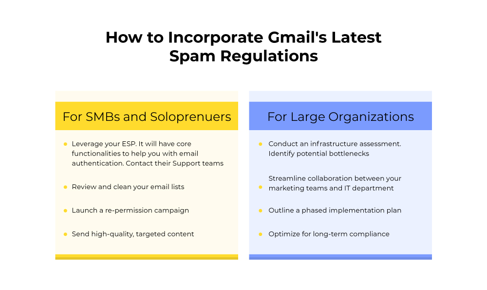How to incorporate Gmails latest spam regulations