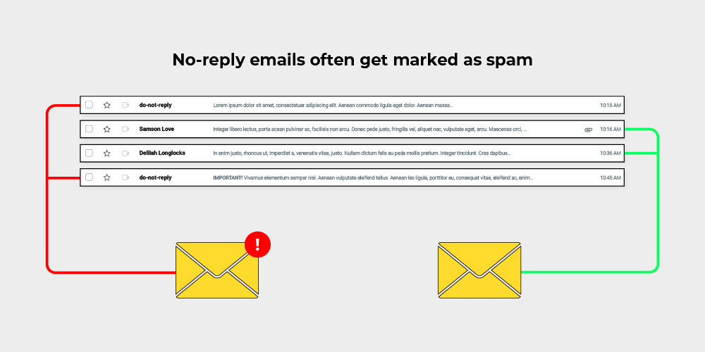 Impact of No-Reply Emails on Email Deliverability