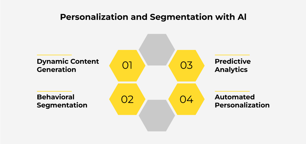 Personalization and Segmentation with AI
