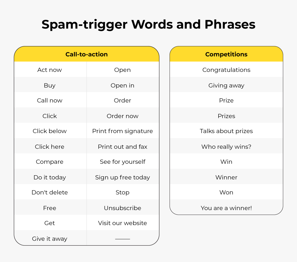 Spam-trigger words Phrases