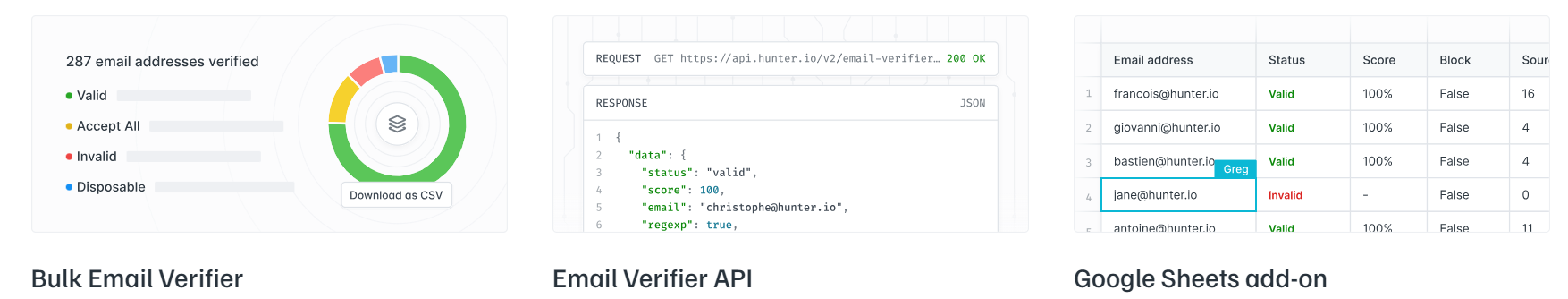 5 Premier Email Verification Tools for High Deliverability