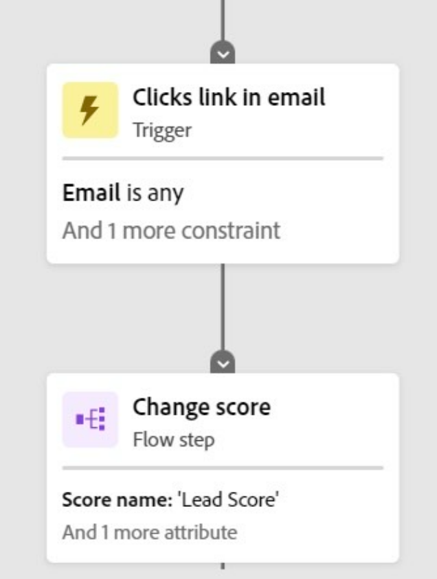 Illustration of lead scoring in Engagement Map
