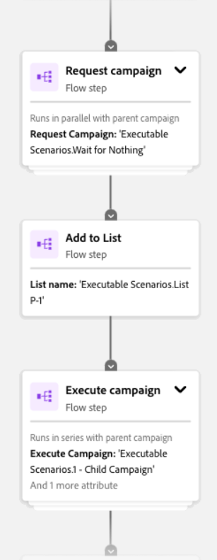 Example of an Engagement Map in Marketo Engage.