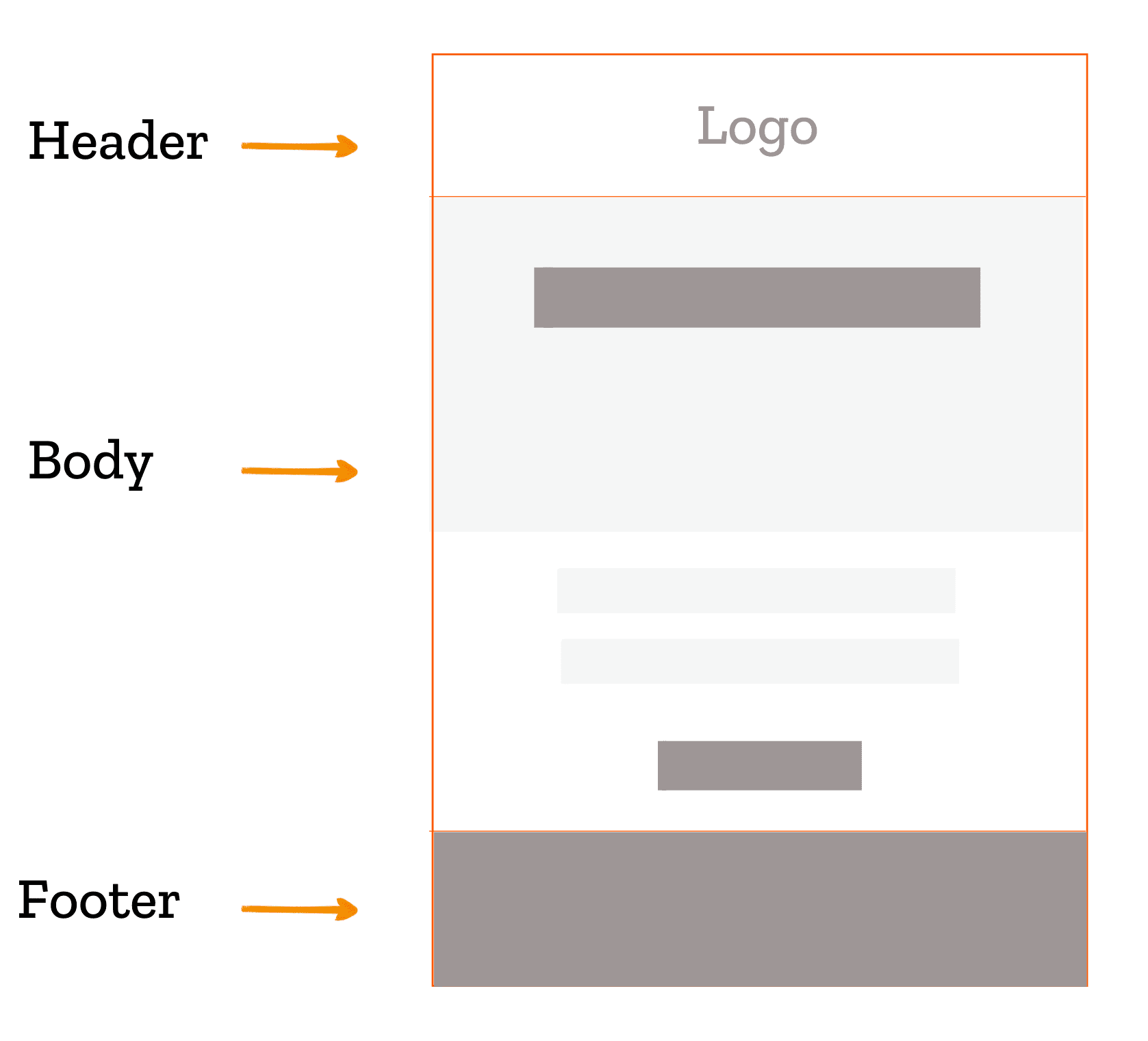 Anatomy of an email template