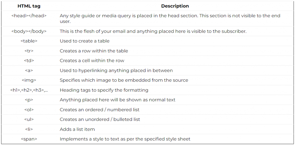  commonly used HTML tags