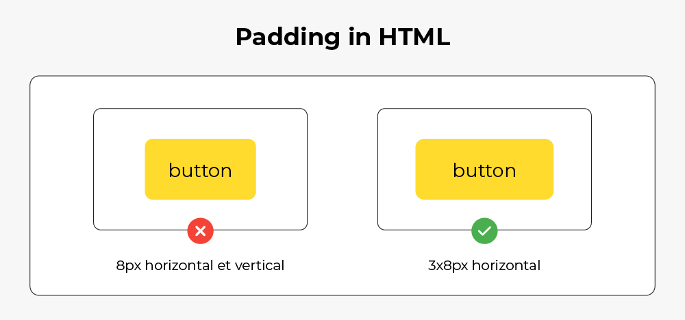 Padding in HTML