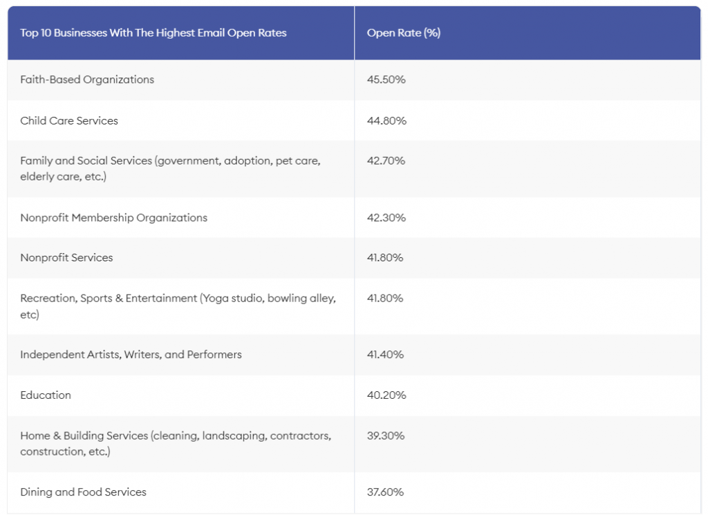 Email Marketing Statistics in 2024