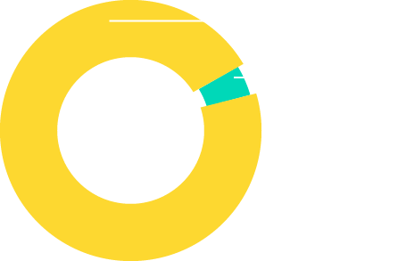People use dark mode percentage