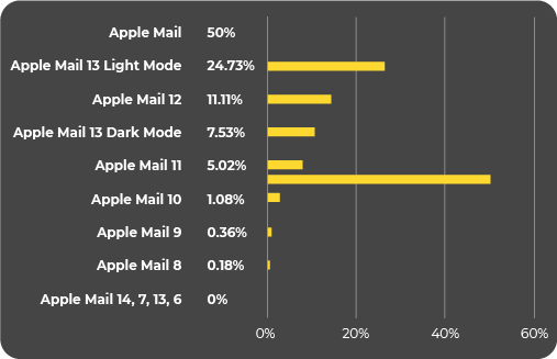 The Developer's Guide to Dark Mode in Email