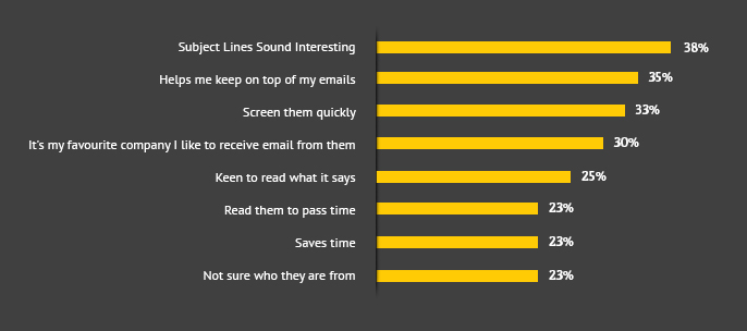 Mobile Friendly Email Design Stats