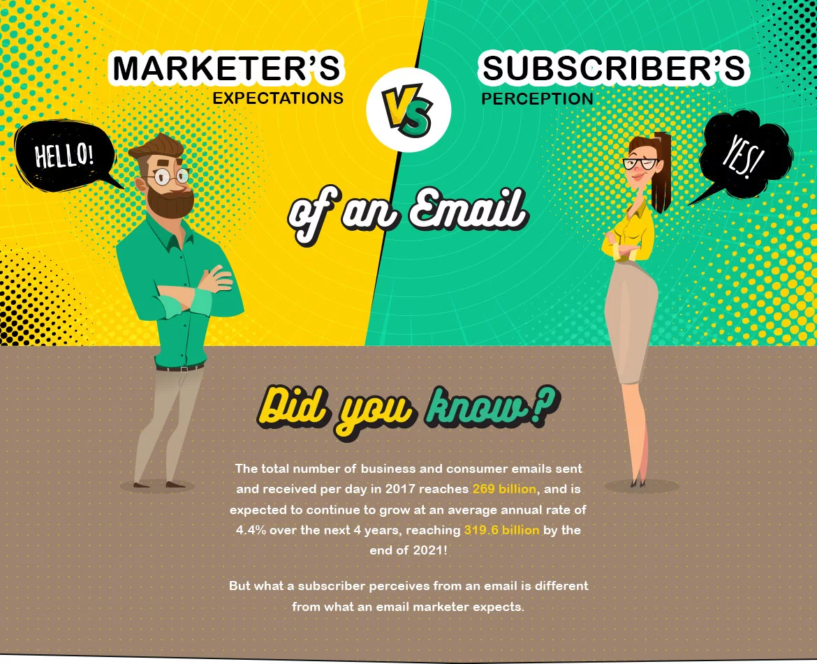Marketer’s Expectations vs Subscriber’s Perception of an Email