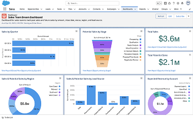 Klaviyo campaign management Preview